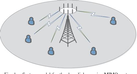 Figure 1 From Energy Efficient Power Allocation Algorithm For Downlink