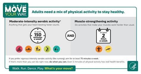 Updated Physical Activity Guidelines Osteoarthritis Action Alliance