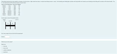 Solved F1 were testcrossed and the testcross progeny are | Chegg.com 
