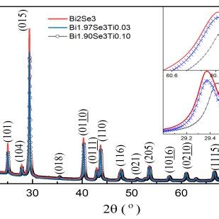 Powder X Ray Diffraction Pattern Of Bi 2 Se 3 And Ti Doped Bi2Se3