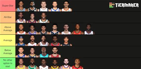 2020 Nba Starting Point Guards Tier List Community Rankings Tiermaker