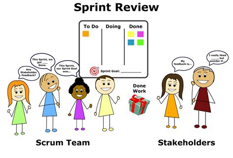 Introduction To The Sprint Review Scrum Org