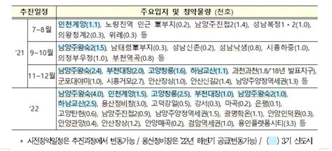 7월부터 3기 신도시 사전청약이 시작된다인천 계양 1천100호 첫 청약