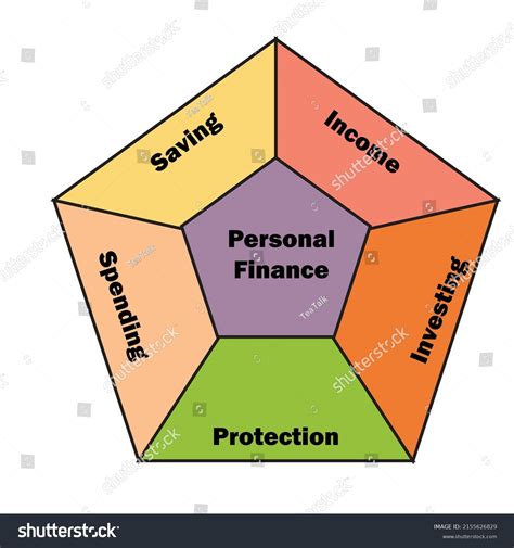 Pentagonal Personal Finance Framework Financial Illustration Stock