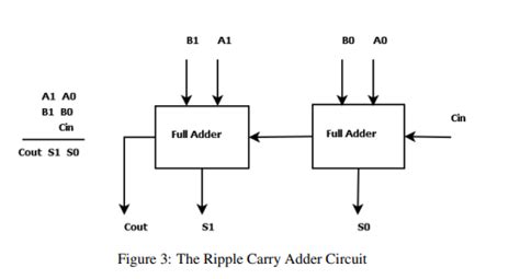 2 Bit Adder Circuit Diagram - Wiring Diagram