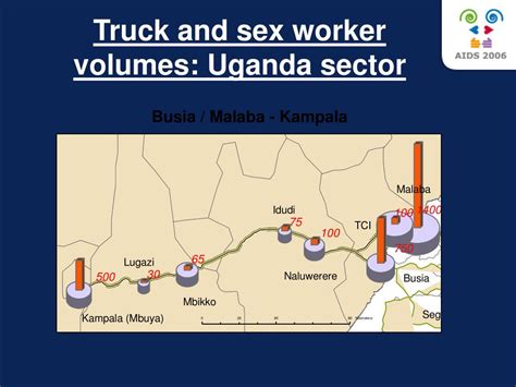 Ppt Mapping Transactional Sex On The Trans Africa Highway Powerpoint