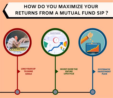 How Do You Maximize Your Returns From A Mutual Fund Sip