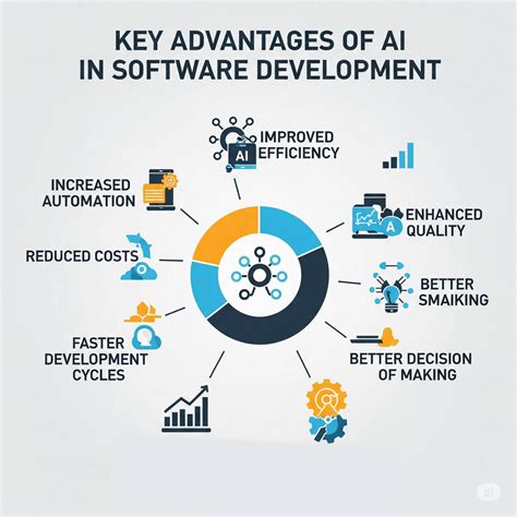 AI in Software Development 2025 Build Smarter, Faster Apps