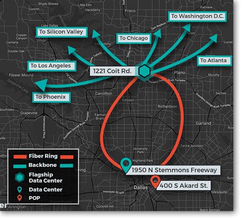 Dallas Data Center Market Overview Horizoniq