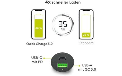 Goobay Kfz Usb Port W Usb C Pd Qc Sw Pl Dual Usb Auto