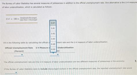 Solved Discouraged Workers Which Of The Following Chegg