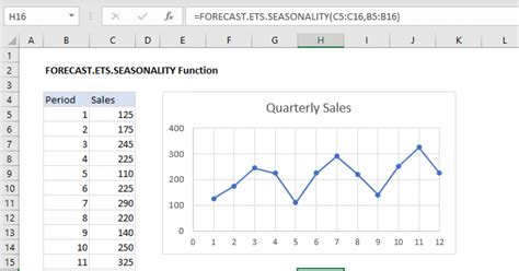 Excel Forecast Ets Seasonality Function Exceljet