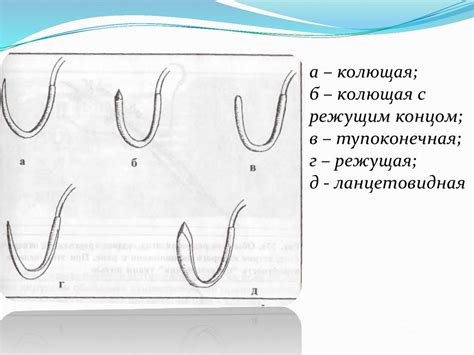 Краткая история шовных материалов, классификация шовных материалов ...