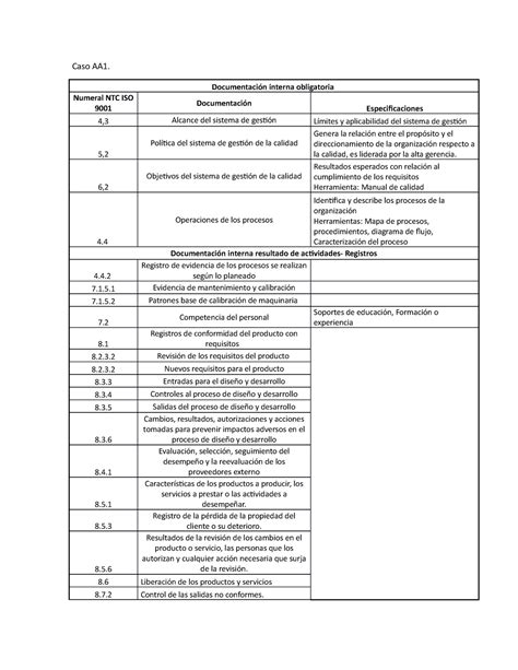 Caso Aa Documentacion Sistema De Gestion De Calidad Caso Aa