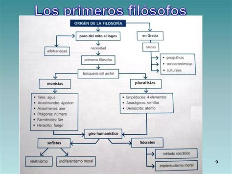 La Filosofia Relativa Al Problema Della Conoscenza 7