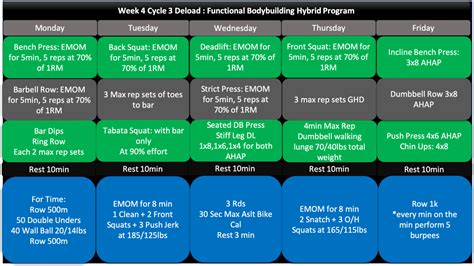 The 8 Week Functional Bodybuilding Hybrid Program Part 3 Tier Three Tactical Bodybuilding