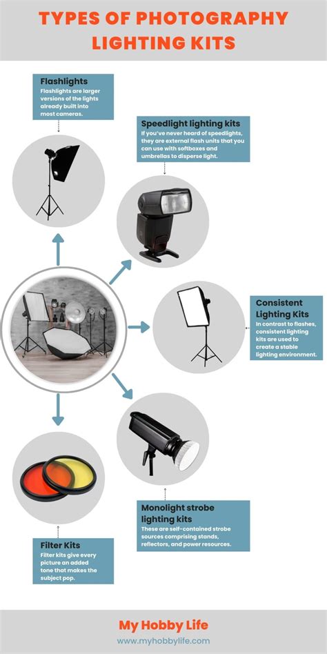 Guide To Selecting A Photography Lighting Kit My Hobby Life