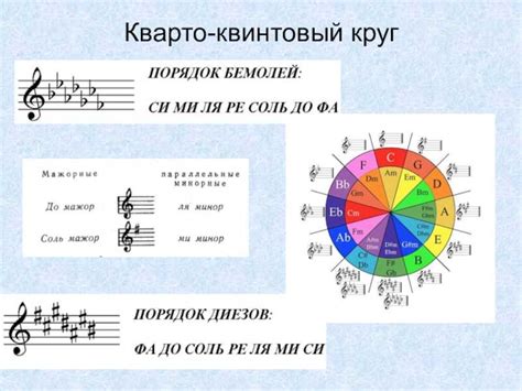 Кварто-квинтовый круг тональностей. как пользоваться
