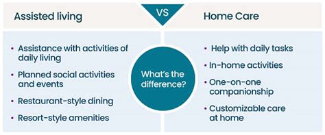 Assisted Living Vs Home Care A Place For Mom