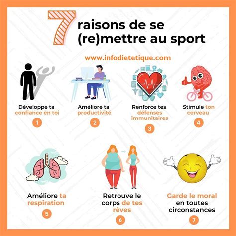 Les Raisons De Se Mettre Au Sport In 2024 Gezondheidsfitness