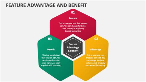 Feature Advantage And Benefit PowerPoint Presentation Slides PPT Template