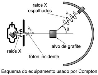 Efeito Compton Na Radiologia - Efeito Fotoelétrico e Efeito Compton: Efeito Compton
