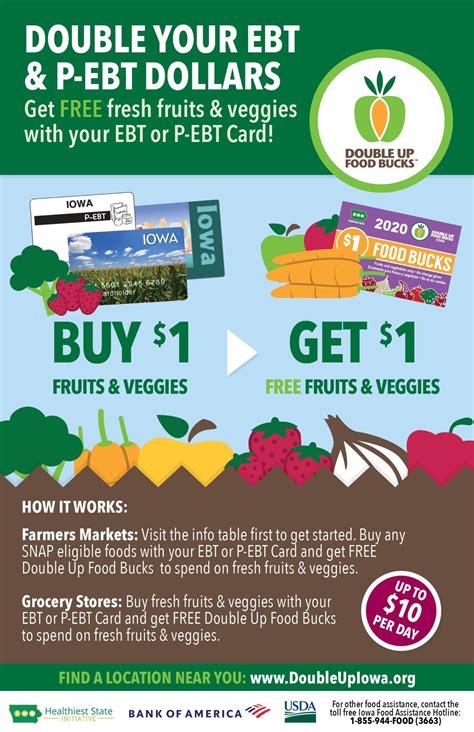 SNAP/EBT | Freight House Farmers' Market