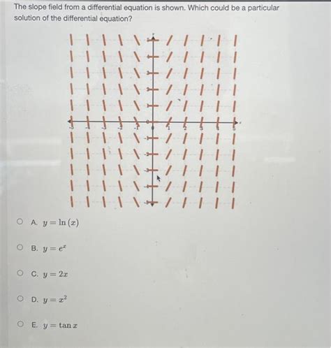 Solved The slope field from a differential equation is | Chegg.com
