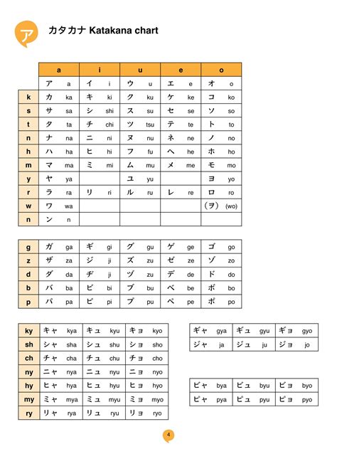 Hiragana & Katakana Practice Workbook | Coto Courses