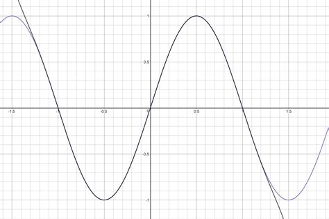 building   sine function details hackadayio