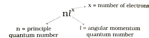 [Telugu] What is n l^(x) method ? How is it useful