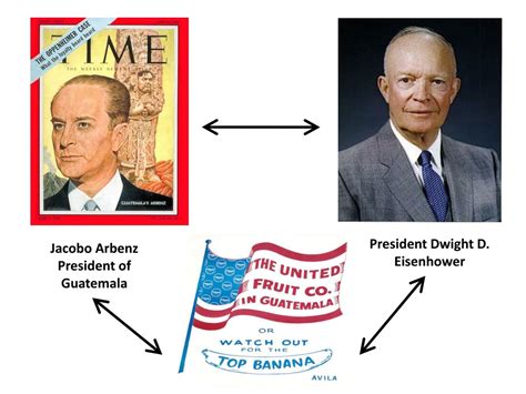 PPT - The Guatemalan Coup of 1954: How Did the Cold War Influence