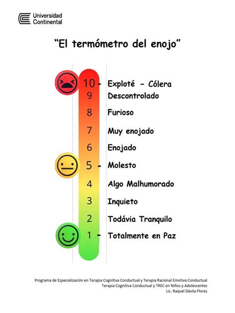 TermÓmetro Del Enojo Pdf