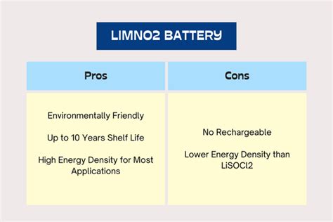 Ultimate Guide To LiSOCl2 And LiMnO2 Primary Lithium Batteries Pkcell