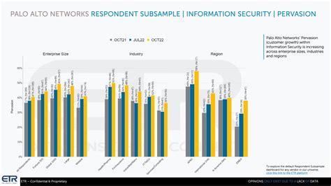 Breaking Analysis How Palo Alto Networks Became The Gold Standard Of