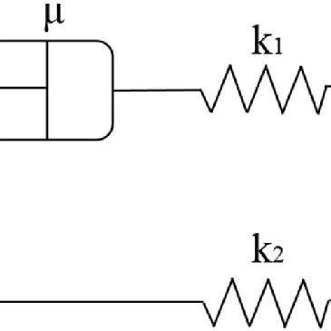 standard linear solid sls model  scientific diagram