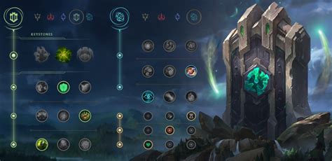 Best Thresh Build For League Of Legends Dot Esports