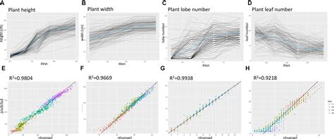 Frontiers Integrated Qtl And Eqtl Mapping Provides Insights And