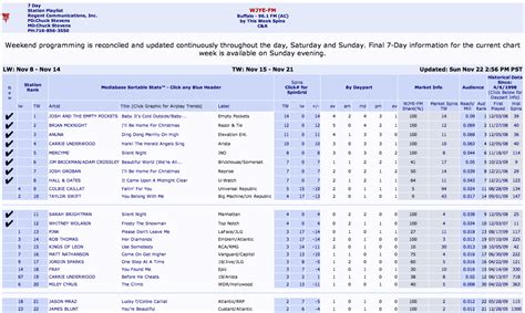 empty pockets wikipedia
