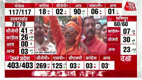 Up Assembly Elections 2022 Uttar Pradesh Assembly Elections Result