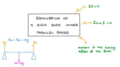 Lesson Video Equilibrium Of A Rigid Body Under Parallel Forces Nagwa