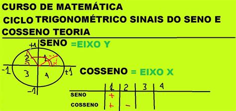 Curso De Matem Tica Ciclo Trigonom Trico Sinais Do Seno Cosseno