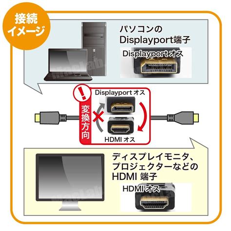 1周年記念イベントが Lindy Mini Displayport 1 1 Dvi D変換ケーブル ホワイト 2m 型番 41957