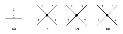 Elements Of The Feynman Diagrams A Propagators Of Particles 1 And 2