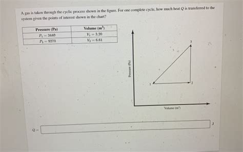 Solved Resources A pressure versus volume (P-V) diagram for | Chegg.com