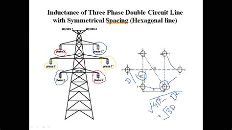 Inductance Of 3 Phase Double Circuit Transmission Line With Symmetrical Spacing Hexagonal Type