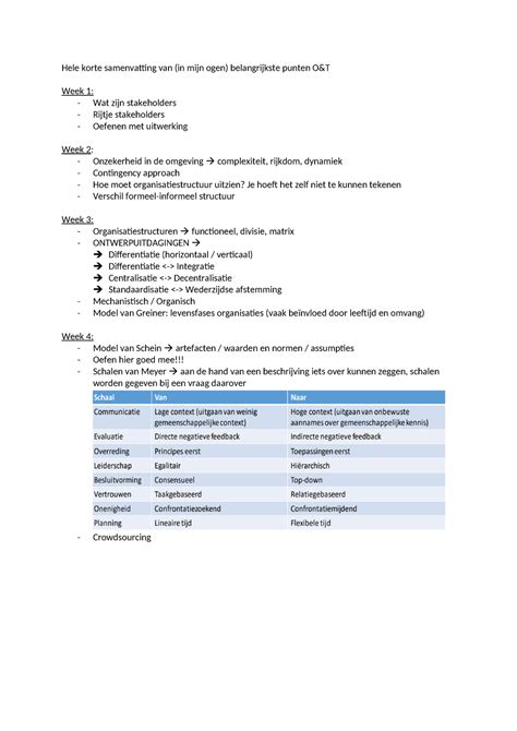 Wat Moet Je Kennen Voor O T Eindtentamen Hele Korte Samenvatting Van