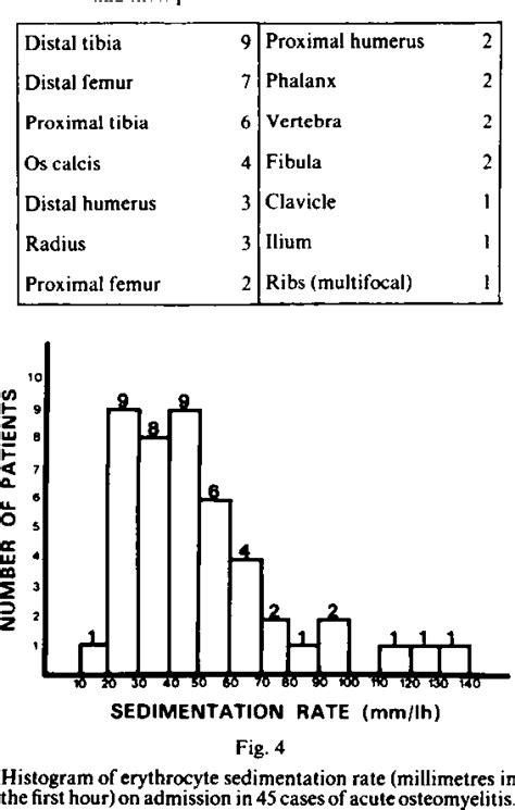 Figure 4 From Acute Haematogenous Osteomyelitis Semantic Scholar