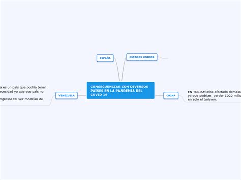 Consecuencias Con Diversos Paises En La Pa Mind Map