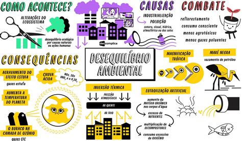 O Que É Desequilíbrio Ecológico - FOCO EM FISICA: DESEQUILÍBRIO ECOLÓGICO (alteração das propriedades ...
